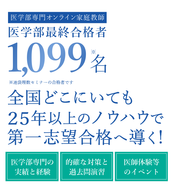 全国どこにいても25年以上のノウハウで第一志望合格へ導く!